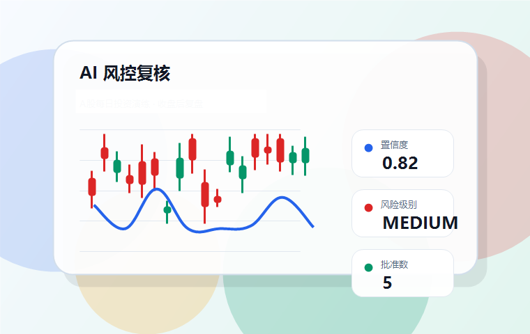 大模型风控复核图示