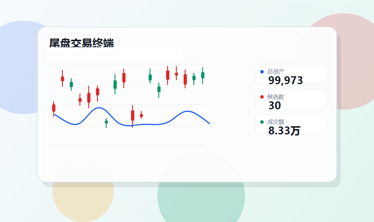 尾盘交易终端与行情图示