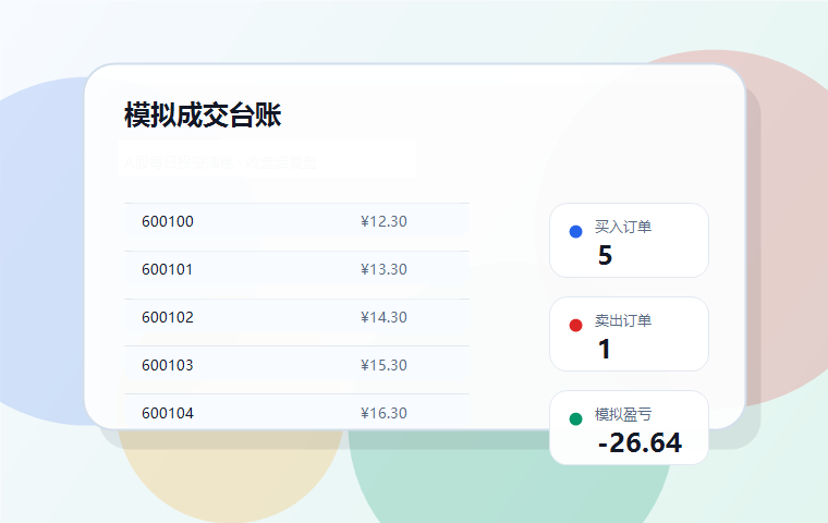 尾盘模拟成交台账图示